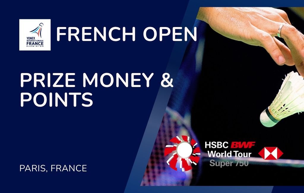 French Open 2026 Prize Money: Full Breakdown and Currency Conversions